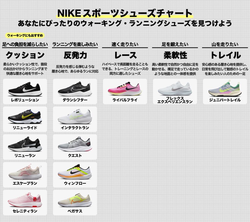ナイキの公式サイトより引用したシューズチャート