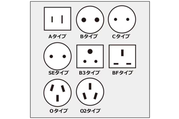 世界のプラグの形