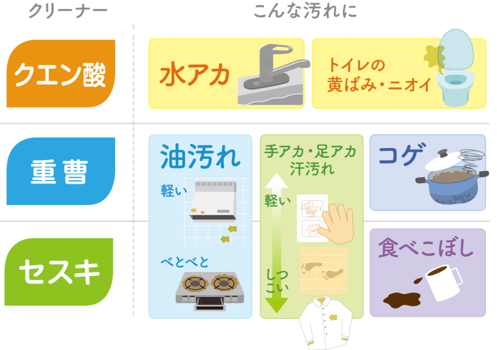 代用例画像