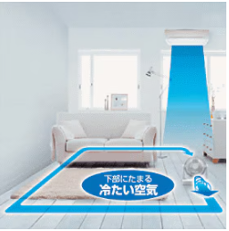 サーキュレーター冷房時