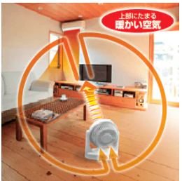 サーキュレーター暖房使用時